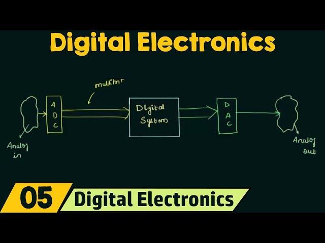 Introduction to Digital Electronics