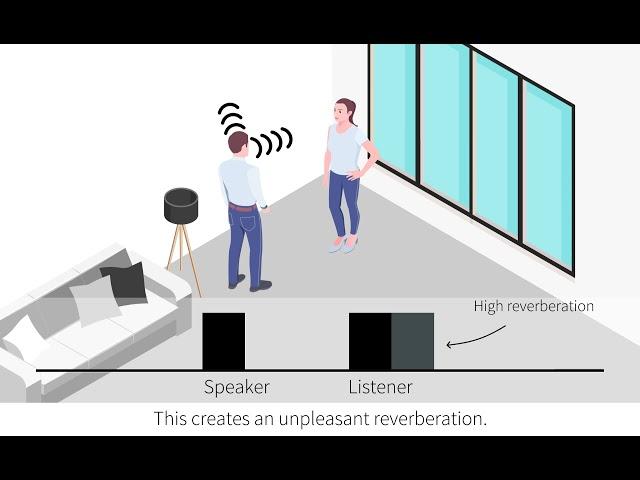 Reverberation and soundproofing in home acoustics explained in simple terms