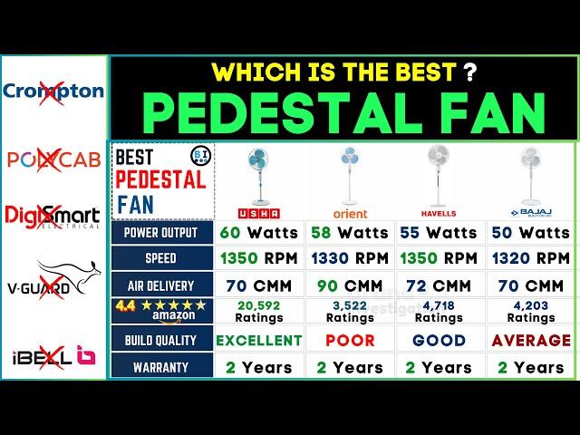  Best Pedestal Fan in India 2024: Top Stand Fan Review & Comparison!