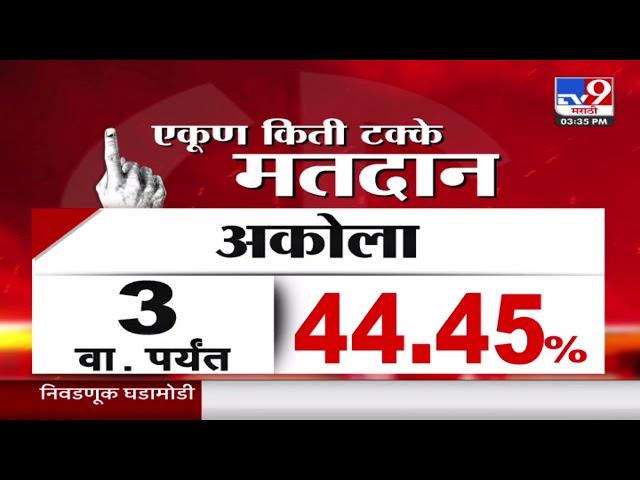 3. वाजेपर्यंत एकूण किती टक्के मतदान झालं? | Maharashtra Vidhan Sabha Election Voting Update