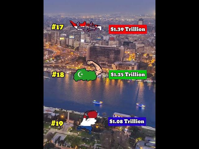 What if Christianity Africa and Islamic Africa United a Single Independent country | Data Duck 3.o