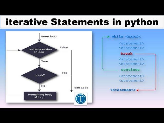 iterative Statements in python || type of iteration Statements in python