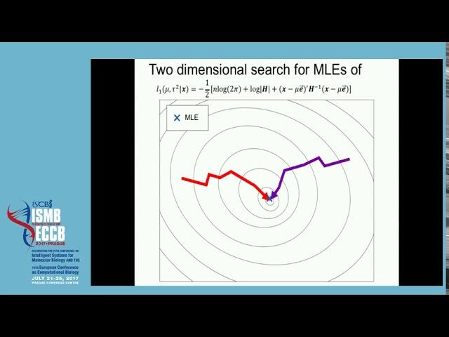 Increasing the power of meta-analysis of genome-wide... - Cue Hyunkyu Lee - VarI - ISMB/ECCB 2017