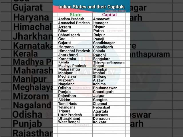 Indian States and their Capitals || Capitals of Indian states #capital #state #states