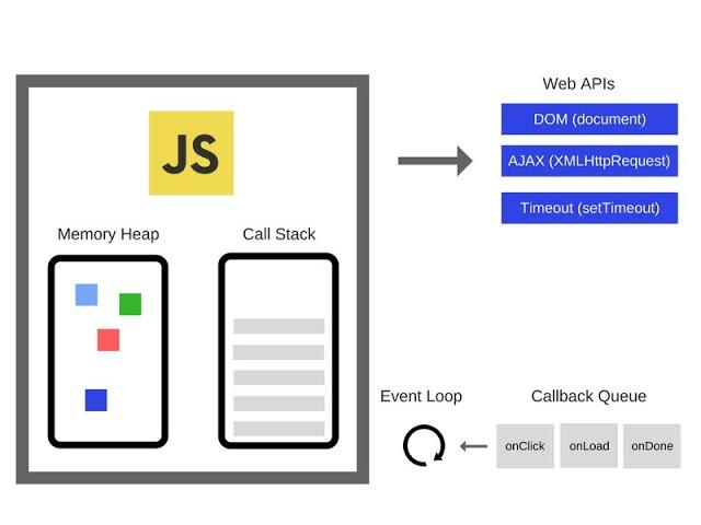 3.JavaScript Runtime Environment Under 7 mins