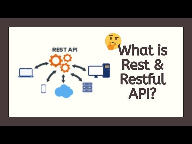 What is Rest and Restful API? Understand the Concept