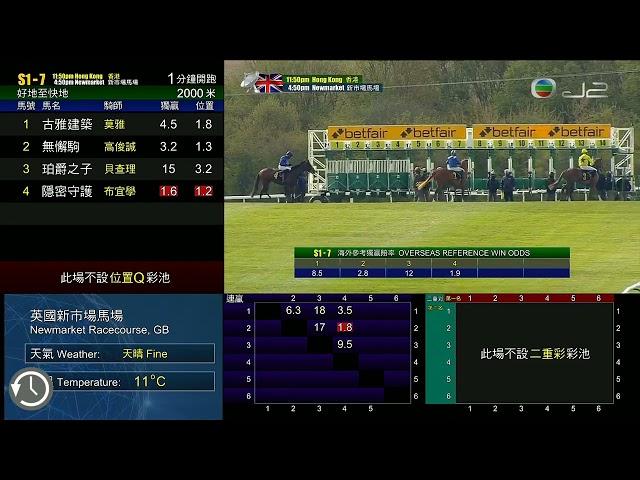 賽馬直擊-主持人評遊覽新市場馬場/范高爾(01/05/2021)