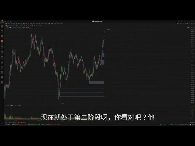 美股波段交易 新手的入门科普视频 了解Swing策略的特点以及其优缺点