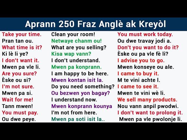 Aprann 250 Fraz Anglè ak Kreyòl Ayisyen - Meyè Klas Anglais gratis pou tout moun