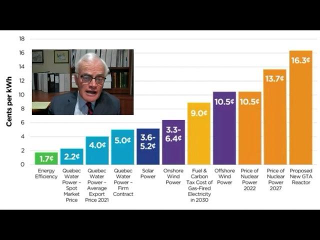 Energy Efficiency & Renewables graph