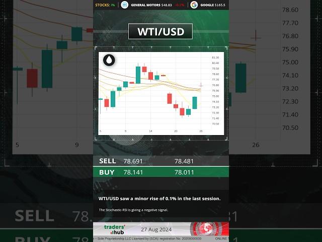 Traders Hub Technical Analysis 27.08.2024