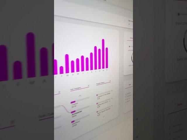 Power BI Report Design
