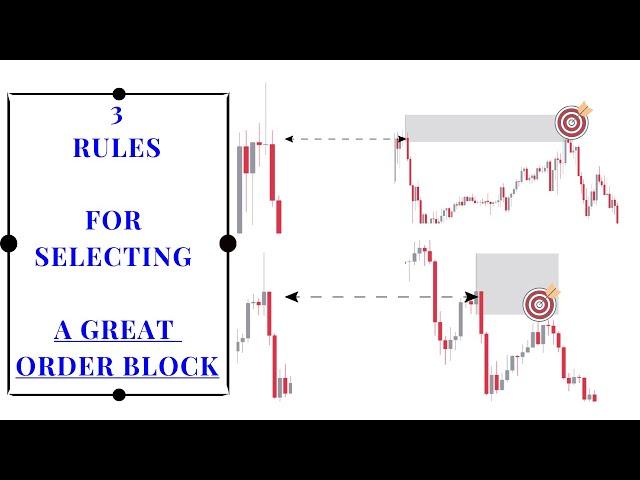 3 Rules For Finding Institutional Order Blocks | Smart Money Concepts