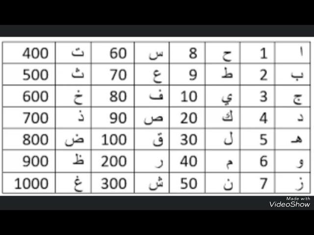 من حروف اسمك إعرف قصة حياتك و دلالات خطيرة بالمستقبل عنك و حظك بالعام ٢٠٢٥