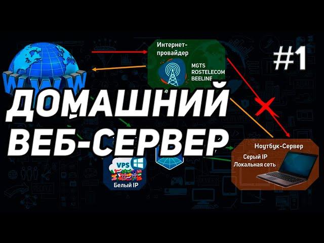 КАК ПОДНЯТЬ ЛОКАЛЬНЫЙ ДОМАШНИЙ ВЕБ-СЕРВЕР С ДОСТУПОМ ИЗ ИНТЕРНЕТА