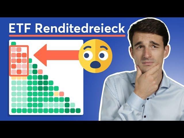 ETF Renditedreieck: Langfristige Renditen erklärt!