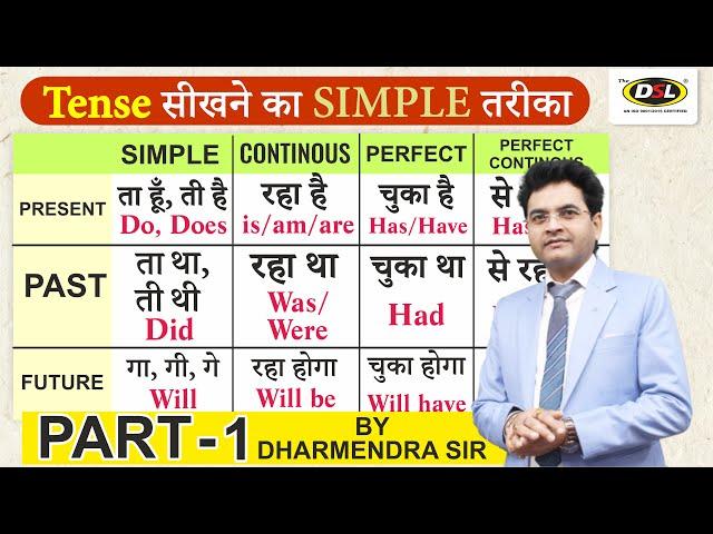 TENSE in English Grammar | Present tense, Past tense and Future tense | Tense by Dharmendra Sir