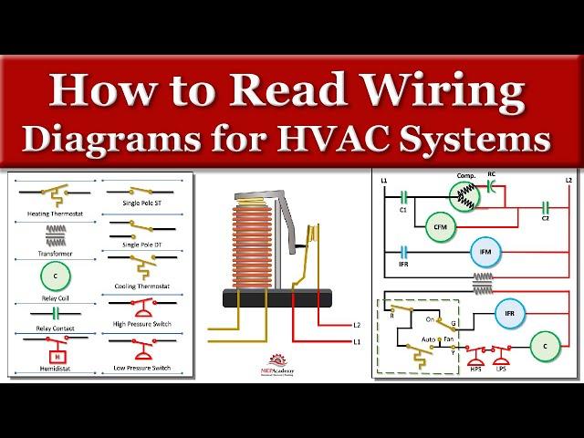 How to Read Wiring Diagrams for HVAC Equipment