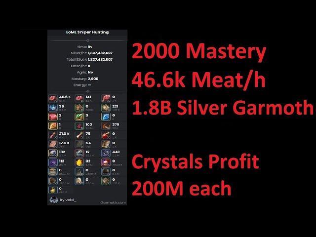 2024 BDO Sniper Hunting 2000 Mastery 46.6k Meat/h 340k/h