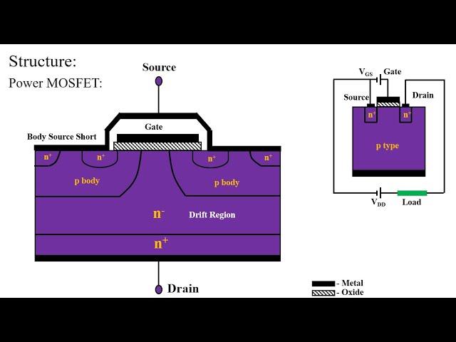 Power MOSFET | Characteristics of Power MOSFET | Power Electronics | Lecture 8