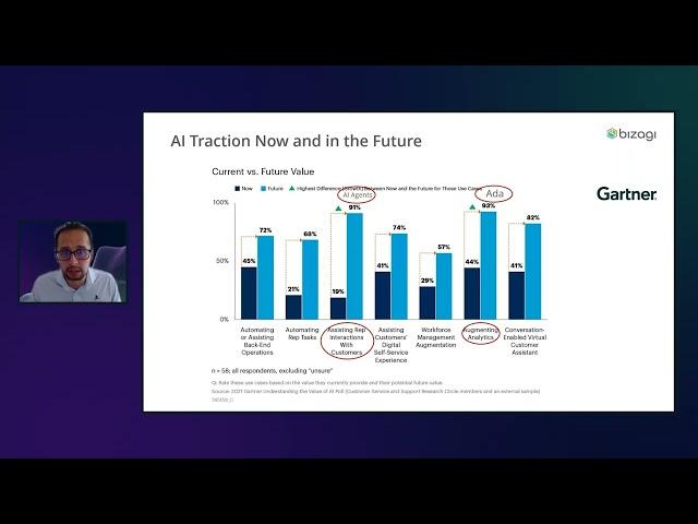 AI Agents Explained: Benefits, Use Caes & The Future - Bizagi Pulse