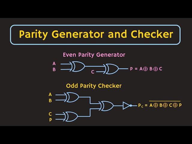 Parity Generator and Parity Checker Explained