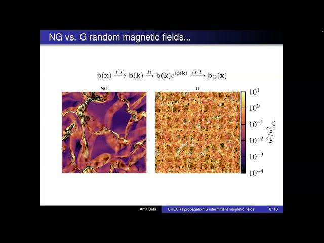 ANITA  Supernova explosions and ISM magnetic fields - Amit Seta