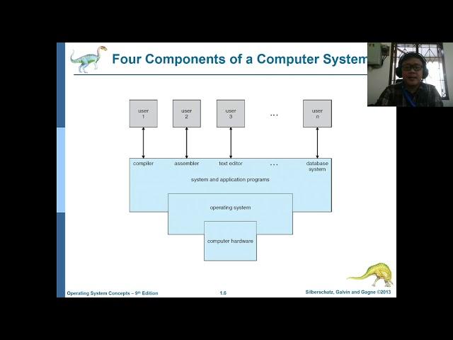 IT Del - Sistem Operasi - Chapter 1: Introduction (Part 1)