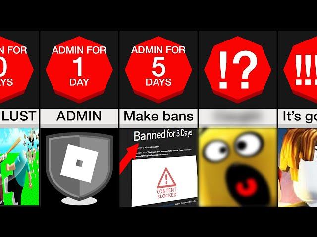 Timeline: You become a Roblox Admin