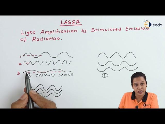 Introduction to Laser - Laser  - Physics 2