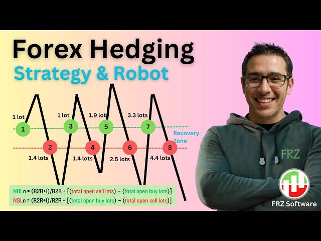 Forex Hedging Zone Recovery Sure Fire - Strategy & EA