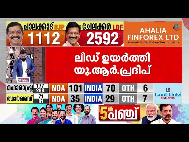 പാലക്കാടൻ ത്രില്ലർ; ത്രികോണ മത്സരത്തിൽ ഇഞ്ചോടിഞ്ച് പോരാട്ടം | Palakkad Election Results 2024