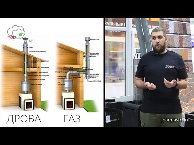 Выбор печи для бани.  Дровяная или газовая?