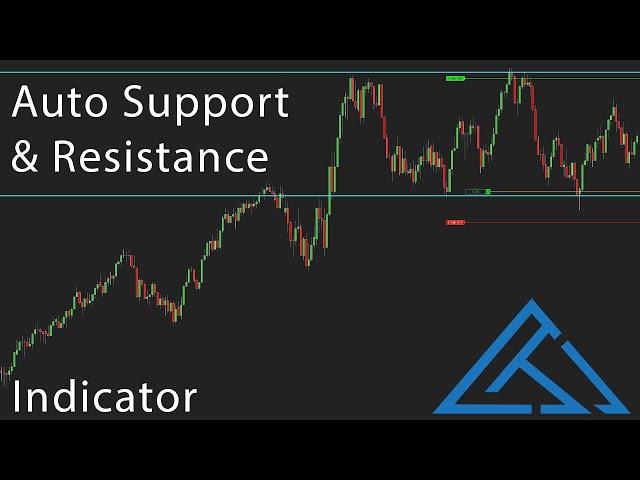 Auto Support & Resistance Levels Indicator For NinjaTrader