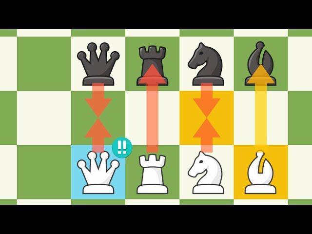 Chess is Simple if you Do This