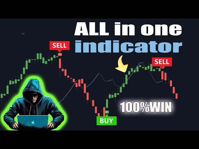 HIGHLY PROFITABLE TradingView Indicators You Won't Believe Exist?