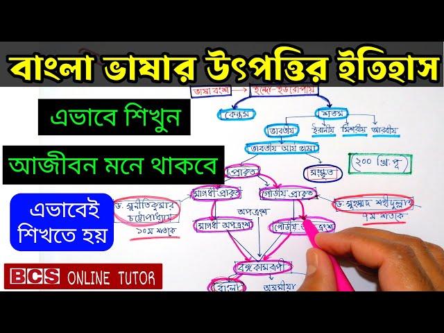 বাংলা ভাষার উৎপত্তির ইতিহাস | বাংলা ভাষার উৎপত্তি কোন ভাষা থেকে  | bangla bhasar utpotti