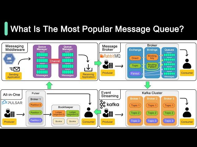 Kafka vs. RabbitMQ vs. Messaging Middleware vs. Pulsar