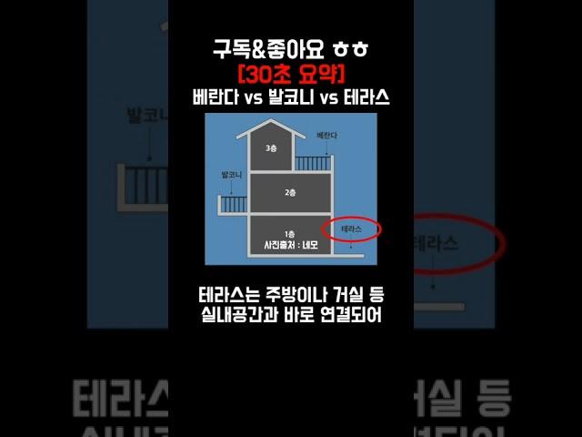 [30초 요약] 베란다vs발코니vs테라스 차이 뜻 비교 정리