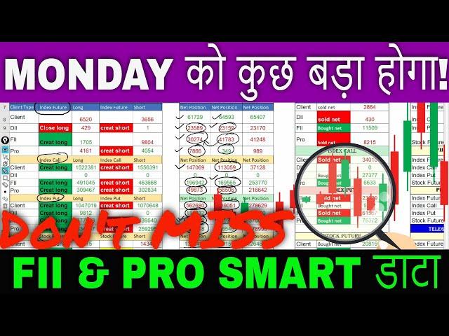 FII FnO Data analysis for monday  Option Chain Analysis for Nifty Banknifty monday #banknifty