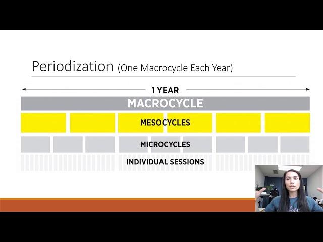 Periodization Part One