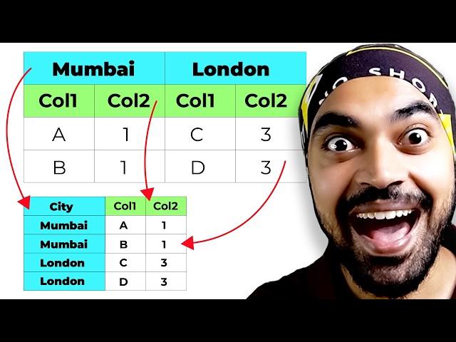 Unpivot Multiple Column Groups | Advanced Power Query - Case Study