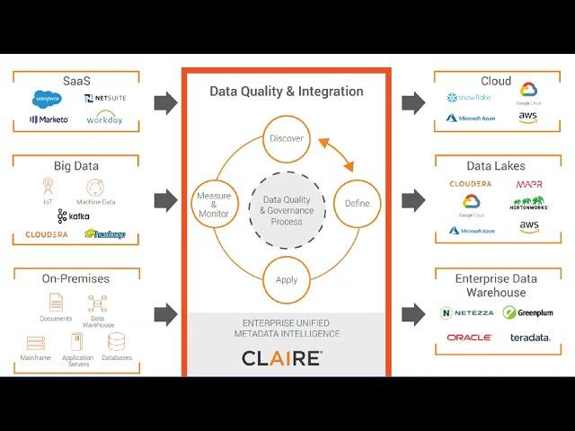 Informatica Cloud Data Quality Tutorial for Beginners: Learn How to Improve Data Quality in Minutes