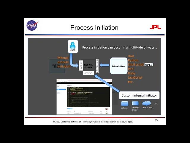 How NASA uses Camunda BPM for multiple missions