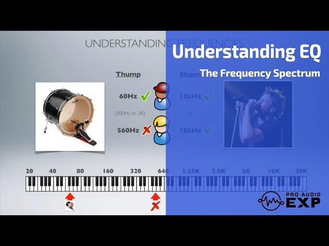 Understanding Audio Frequency Spectrum and EQ Charts Hz and KHz