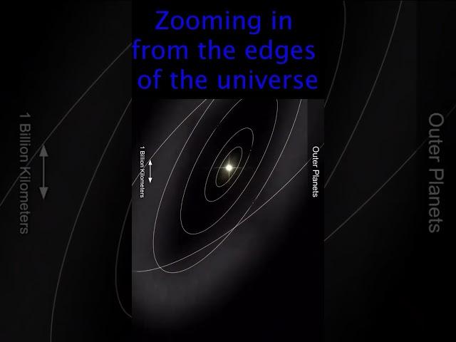 Zooming in from the edge of the universe