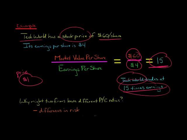 Price Earnings (P/E) Ratio