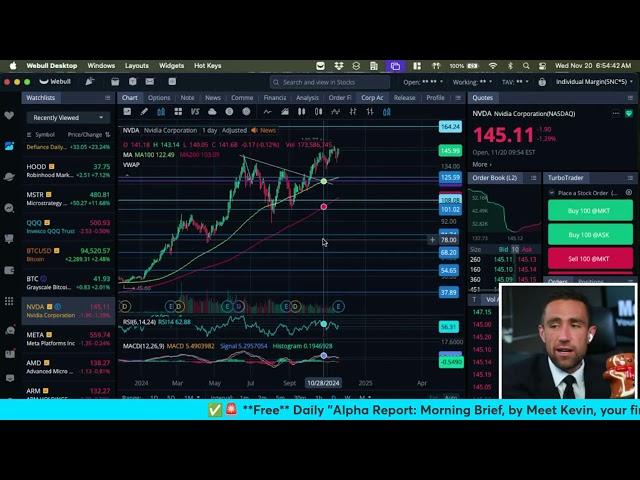 Stock Market Open & Crypto Livestream November 20, 2024