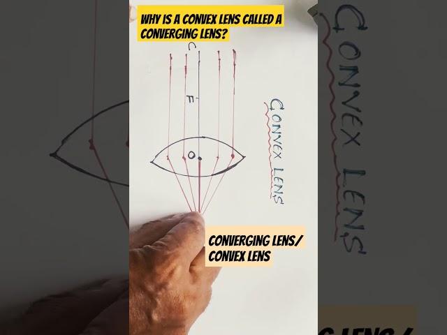 Why is a convex lens called a converging lens?