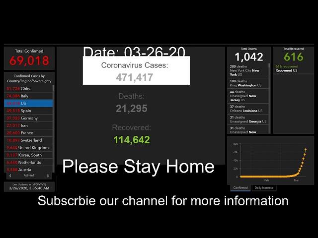 Live - Corona virus (covid-19) cases Live Count all Country and World (updated ever 30 sec)